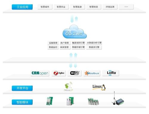 喜訊丨熱烈祝賀致遠電子成功入選2025年廣州市首版次軟件產品研發項目 軟件云開發