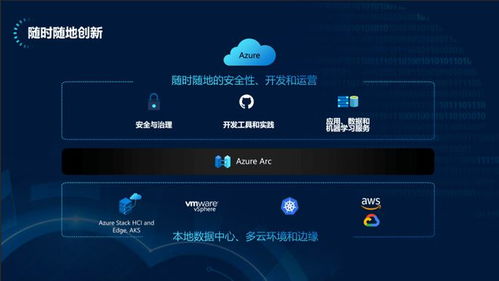 微軟云端全面創新 賦能混合云，實現更簡單、更靈活、更安全的軟件云開發